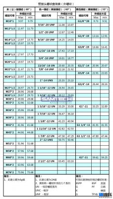 液壓管接頭螺紋查詢(xún)表 