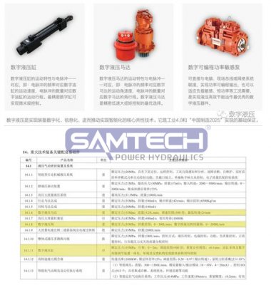 首臺(套)重大技術(shù)裝備推廣應(yīng)用指導(dǎo)目錄全新發(fā)布｜億美博數(shù)字液壓全面入列 